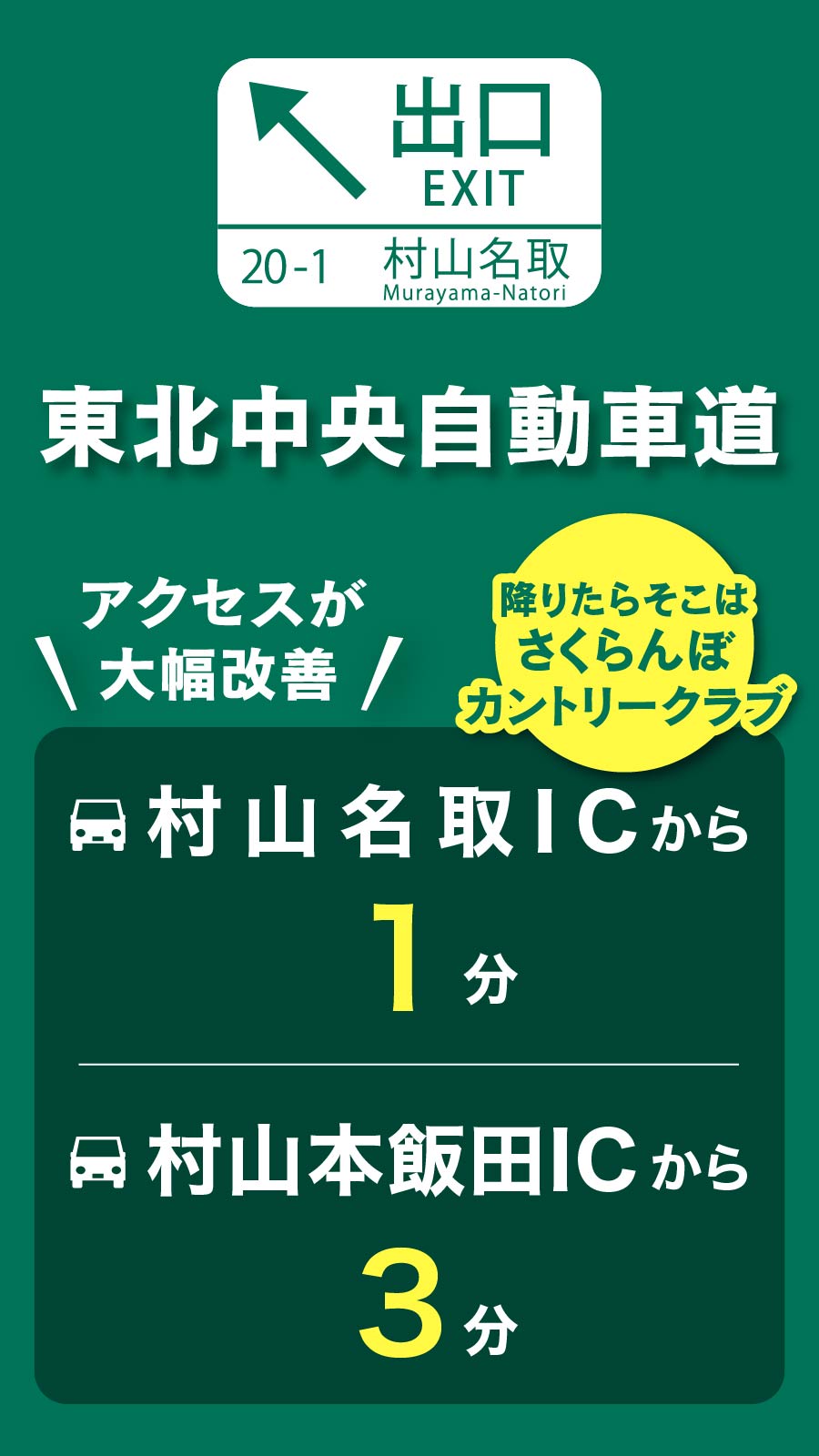 東北自動車道からのアクセスが大幅に改善！村山名取ICから車で1分、村山本飯田ICから車で3分
